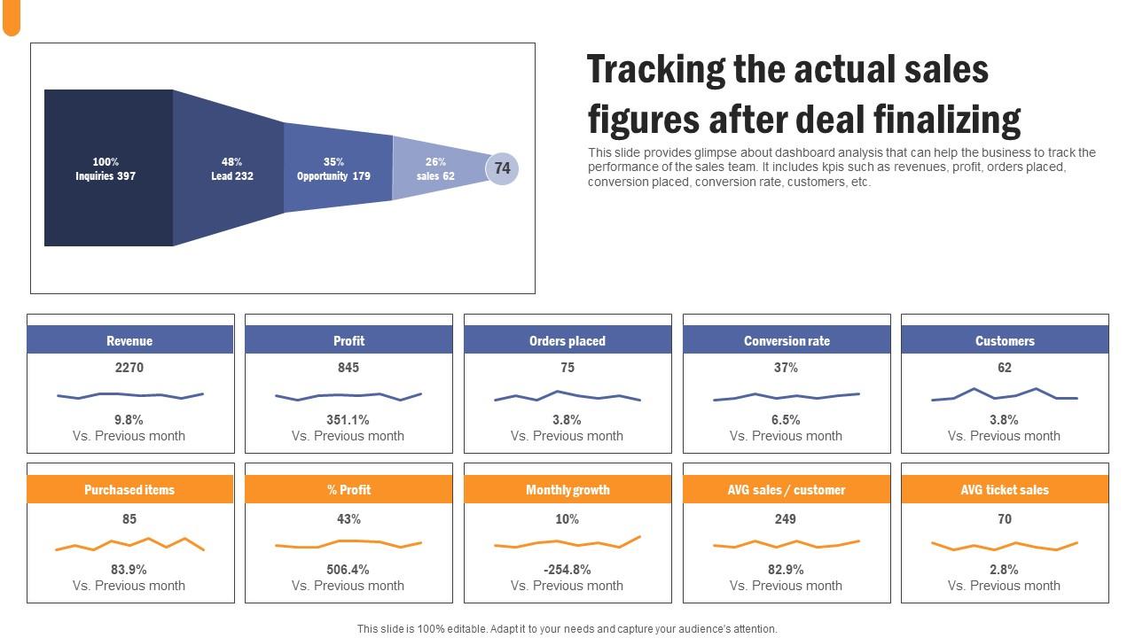 Tracking The Actual Sales Developing Extensive Sales And Operations Strategy Designs Pdf