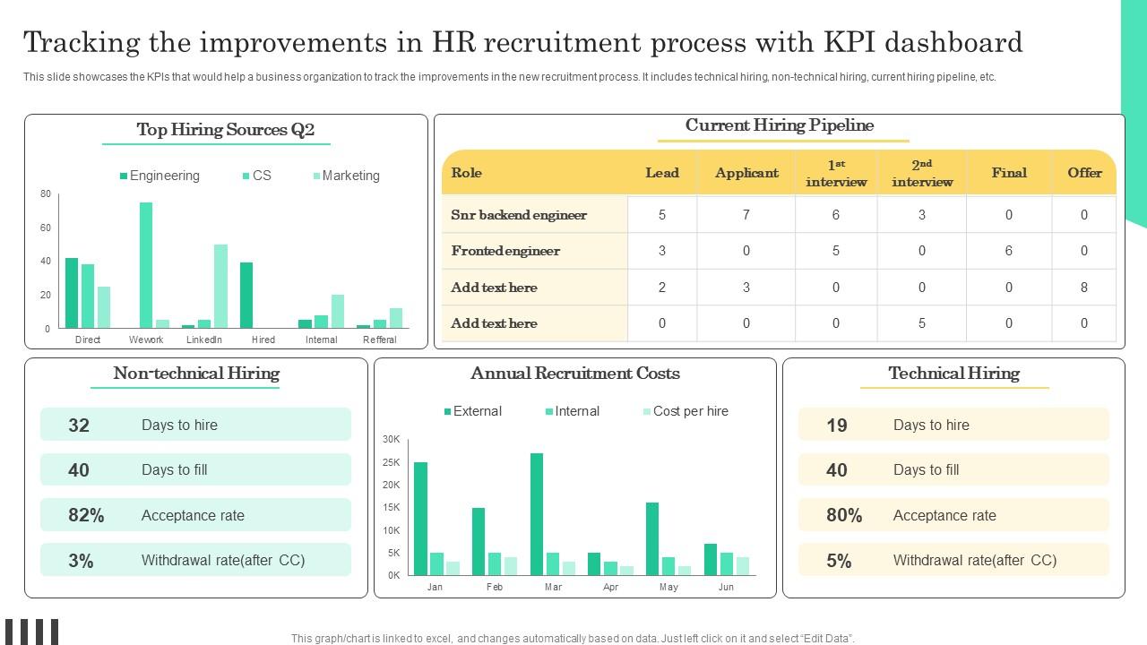 Tracking The Improvements In HR Implementable Hiring And Selection Ideas Pdf