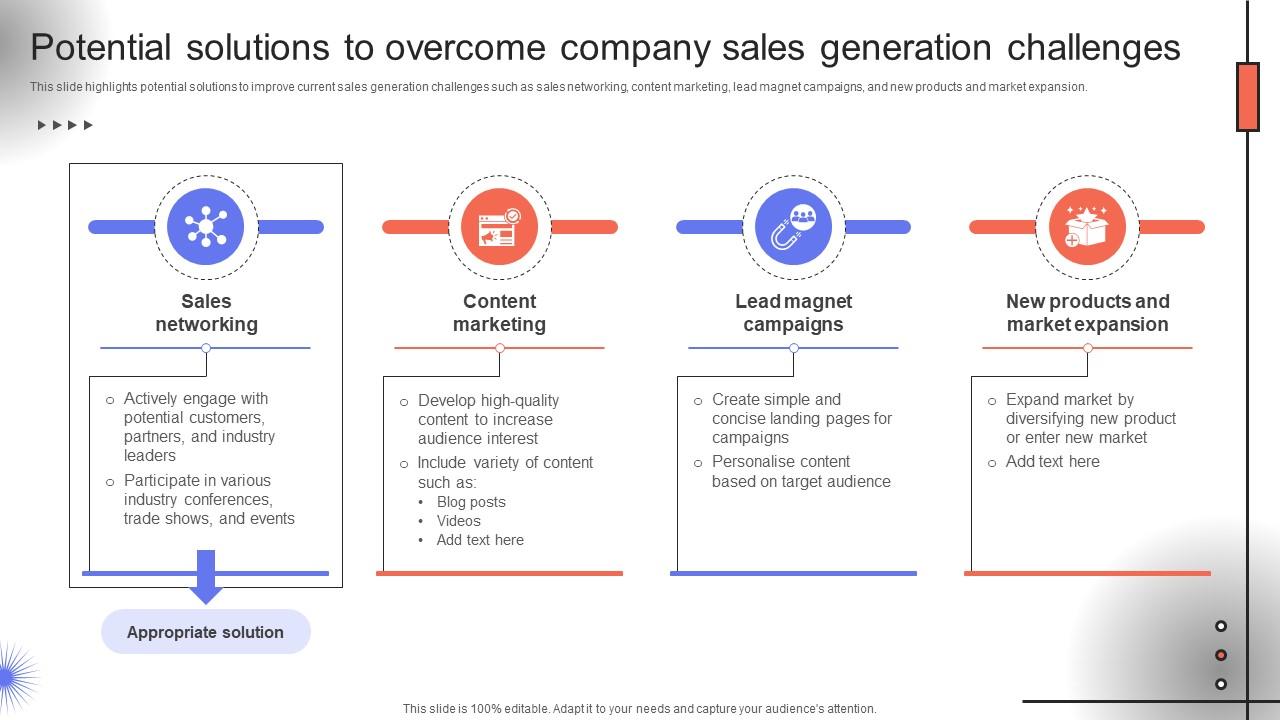 Trade Event Tactics To Boost Potential Solutions To Overcome Company Sales SA SS V