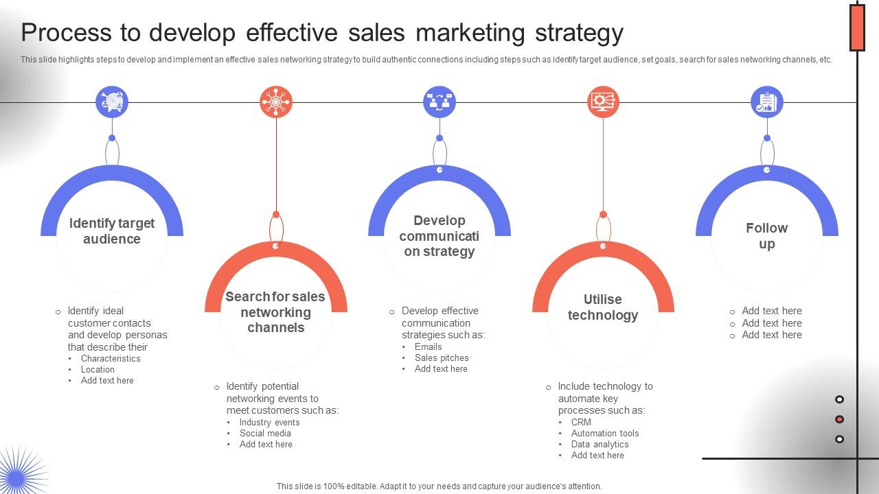 Trade Event Tactics To Boost Process To Develop Effective Sales Marketing Strategy SA SS V