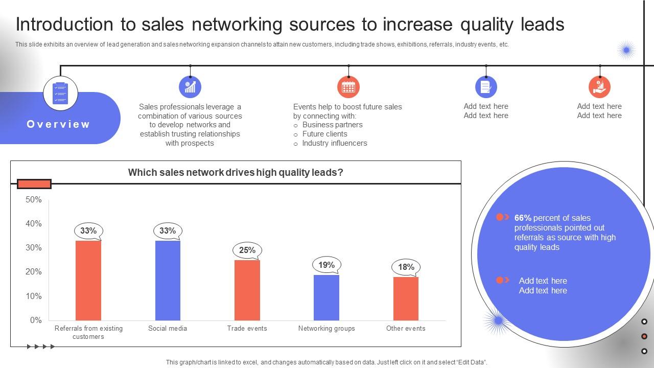 Trade Event Tactics To Boost Sales Introduction To Sales Networking Sources To Increase SA SS V