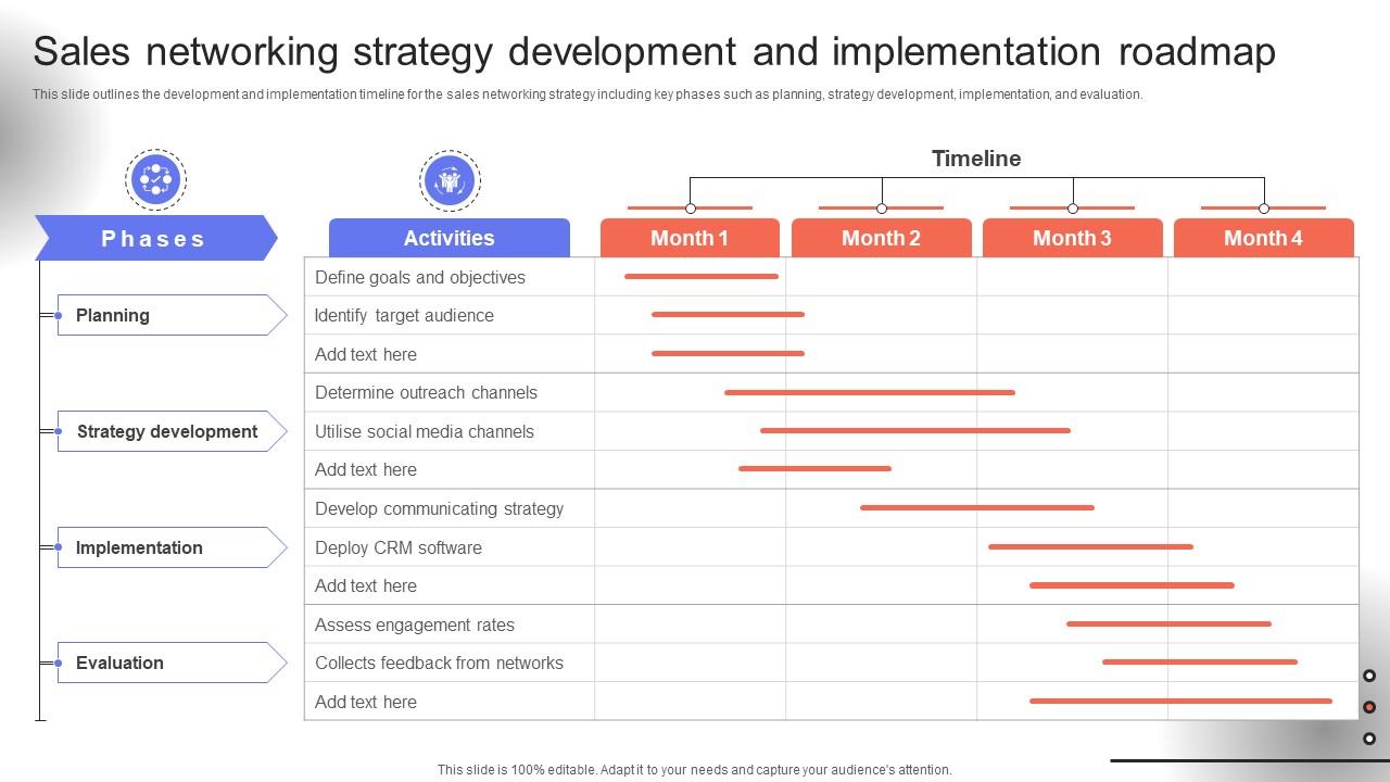 Trade Event Tactics To Boost Sales Networking Strategy Development And Implementation SA SS V