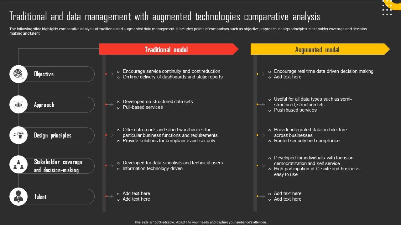 Traditional And Data Management With Augmented Technologies Comparative Analysis Professional Pdf