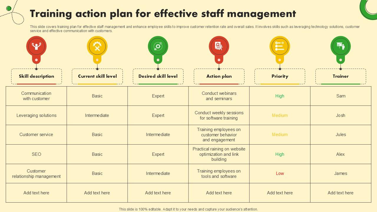 Training Action Plan For Effective Food And Grocery Retail Ppt Template