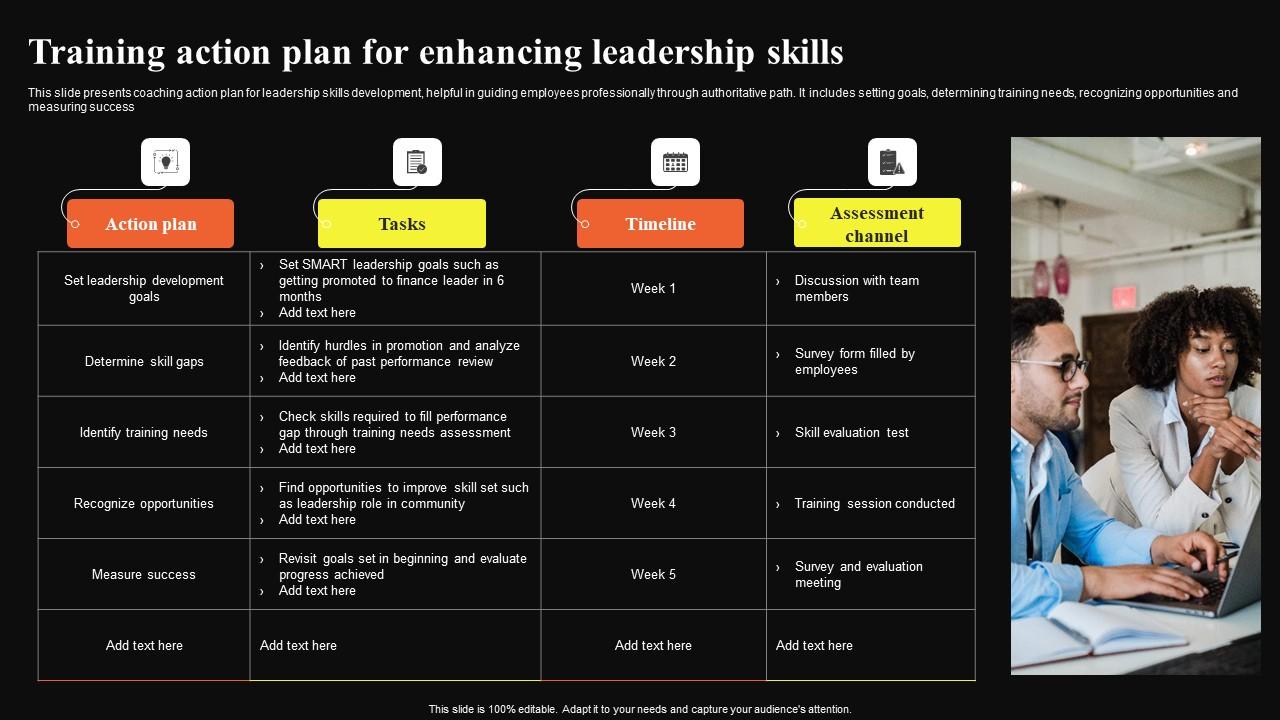 Training Action Plan For Enhancing Leadership Skills Rules Pdf