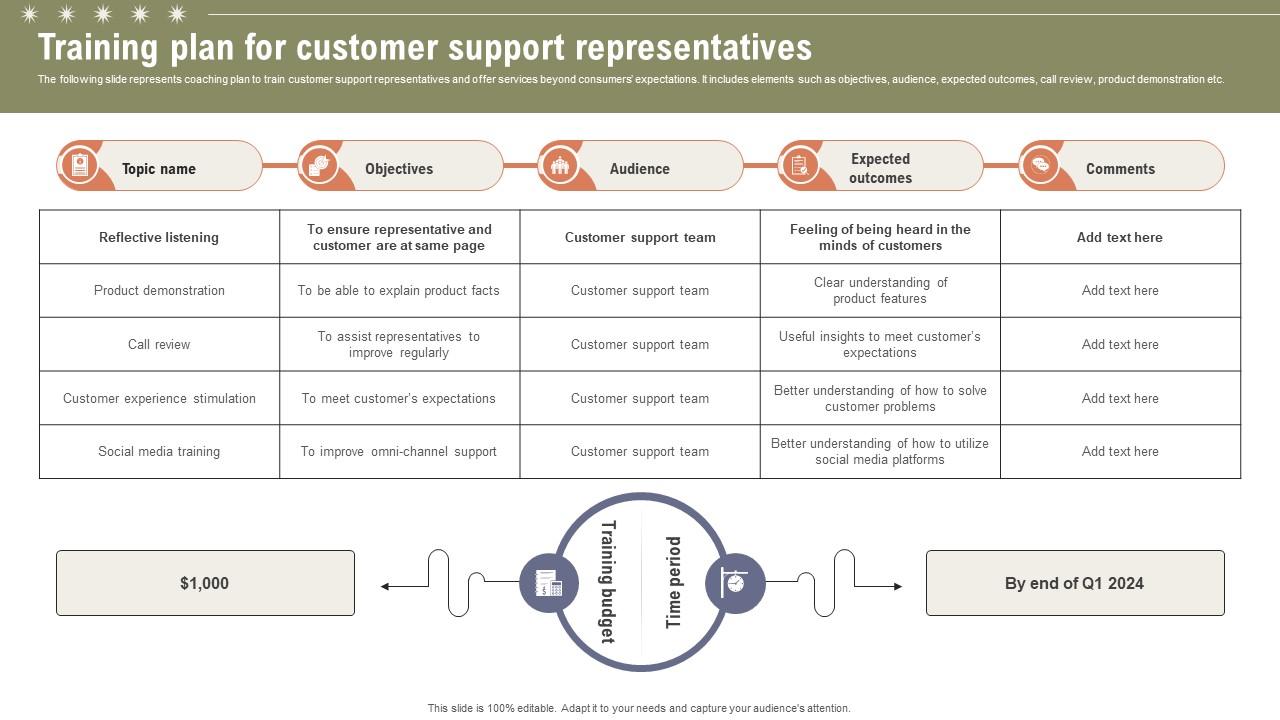 Training Plan For Customer Support Boosting Customer Retention Rate With Live Chat
