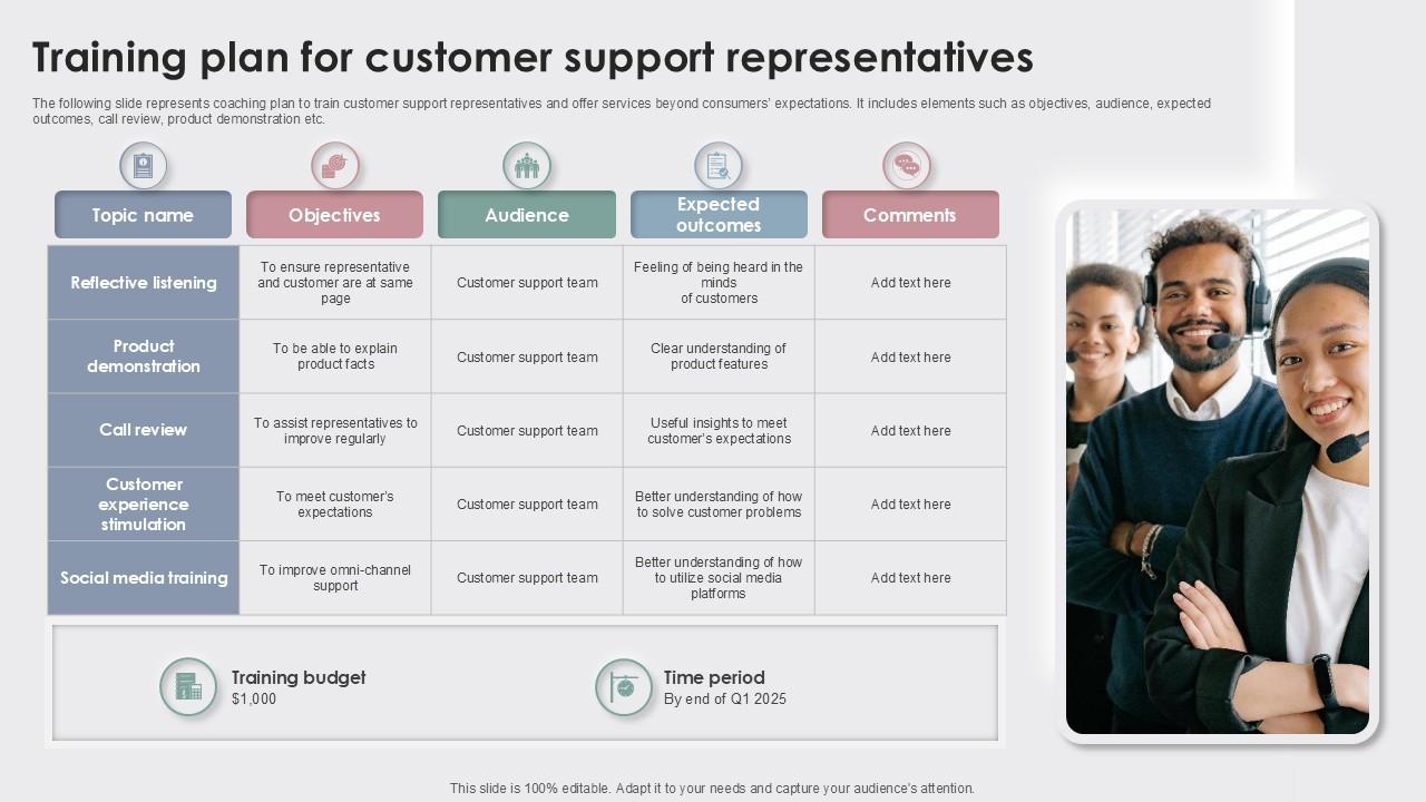 Training Plan For Enhancing Customer Experience Ppt Presentation