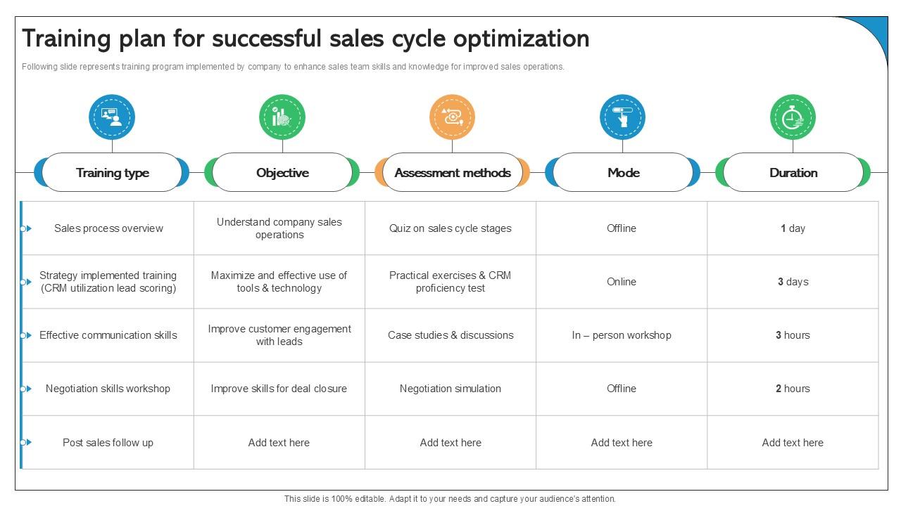 Training Plan For Successful Sales Cycle Optimization Best Practices Ppt Powerpoint SA SS V