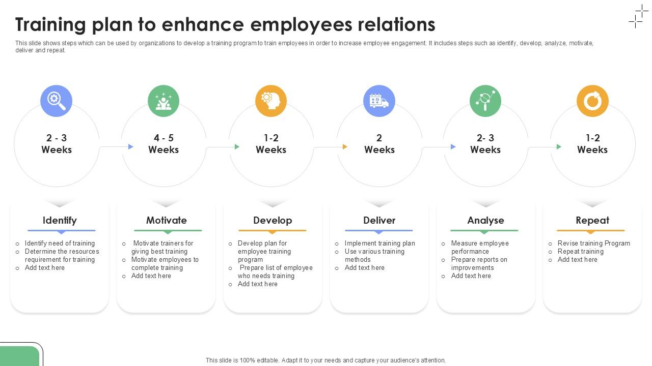 Training Plan To Enhance Employees Relations Plan To Develop Ppt Presentation