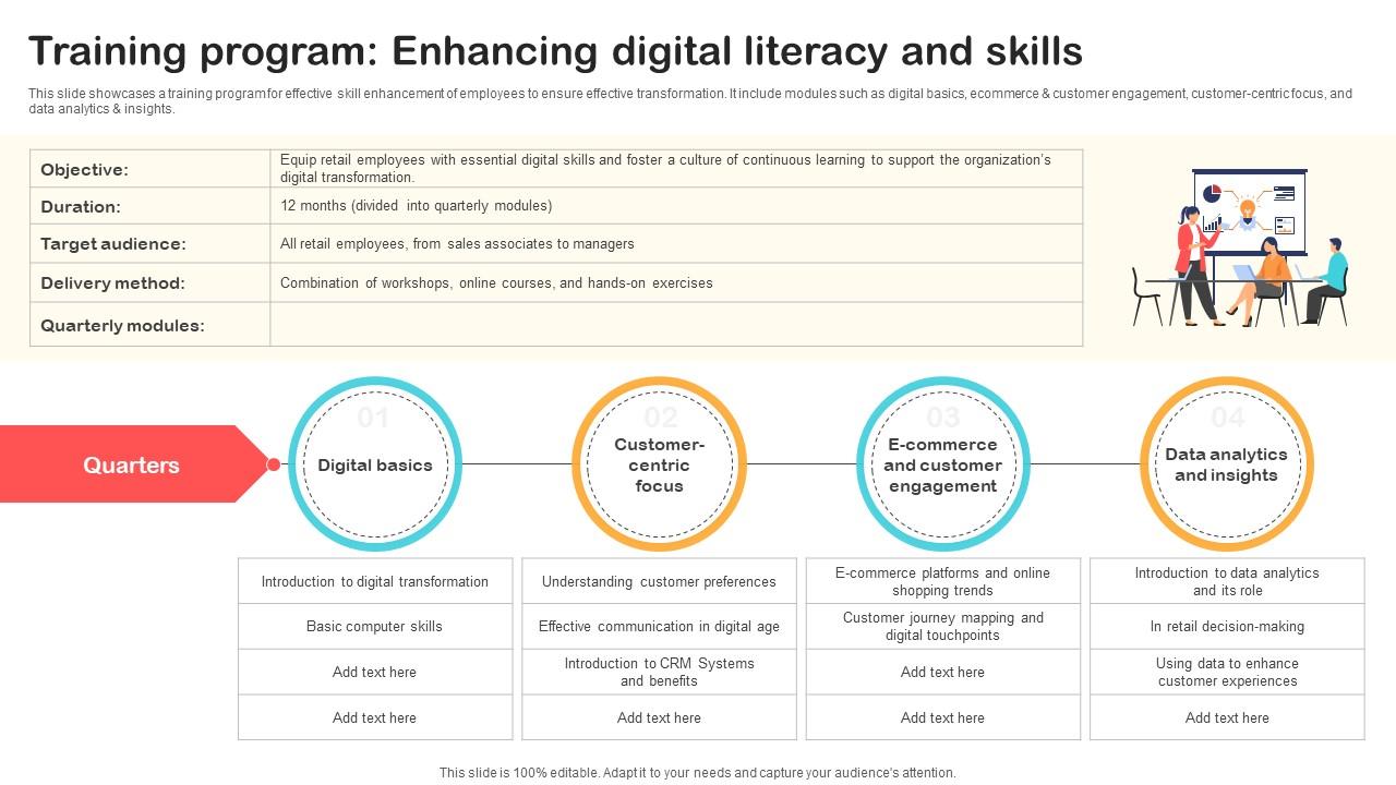 Training Program Enhancing Digital Literacy And Skills Optimizing Retail Operations With Digital DT SS V