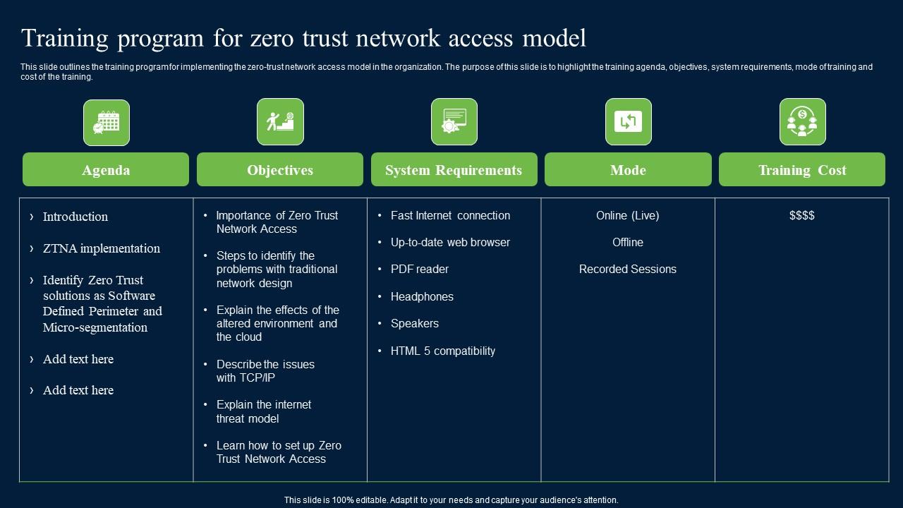 Training Program For Zero Trust Network Access Model Security Inspiration Pdf