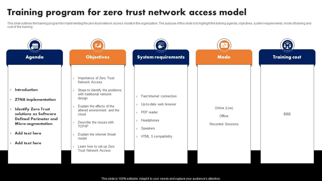 Training Program For Zero Trust Network Access Model Software Defined Perimeter SDP
