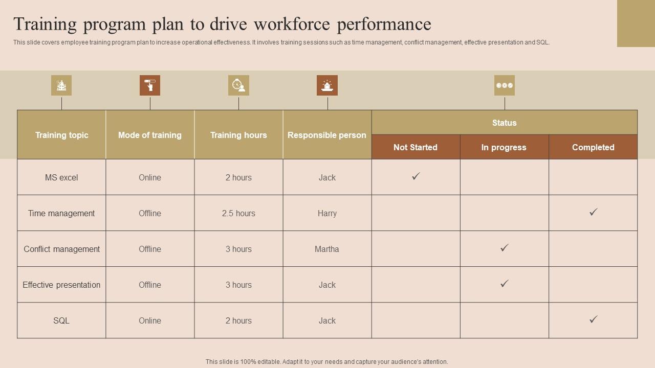Training Program Plan Drive Employee Performance Improvement Techniques Topics Pdf