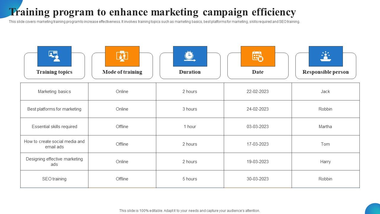 Training Program To Enhance Marketing Campaign Efficiency MDSS For Enhanced Formats Pdf