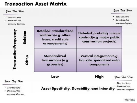 transaction_asset_matrix_business_powerpoint_presentation_1.jpg