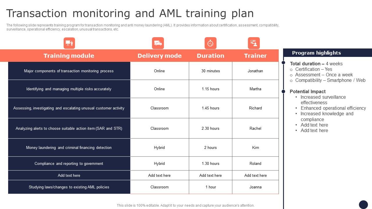 Transaction Monitoring And AML Training Plan Mitigating Corporate Scams And Robberies Clipart Pdf
