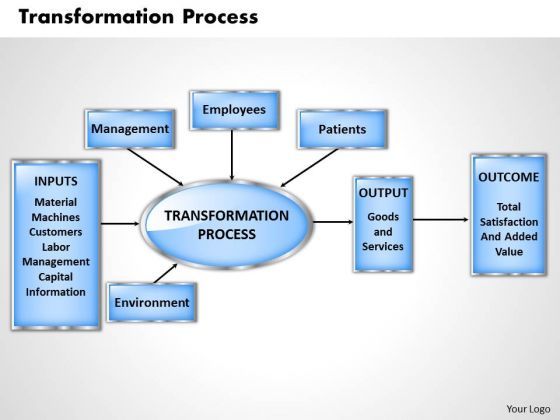 transformation_process_business_powerpoint_presentation_1.jpg