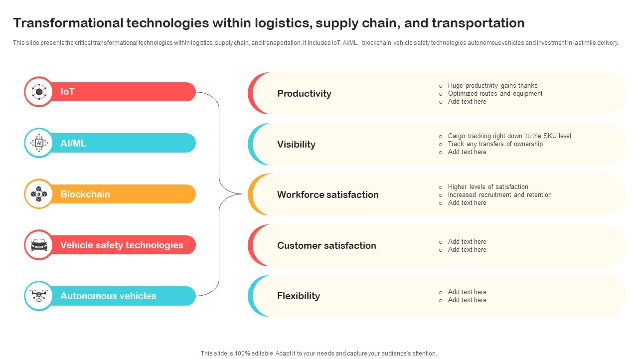 Transformational Technologies With In Logistics Supply Optimizing Retail Operations With Digital DT SS V