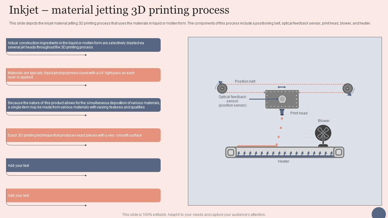 Transforming Manufacturing With 3D Printing Technology Inkjet Material Jetting Structure Pdf