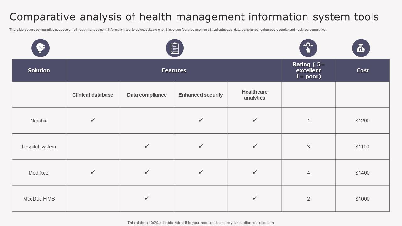 Transforming Medicare Services Using Health Comparative Analysis Health Background Pdf