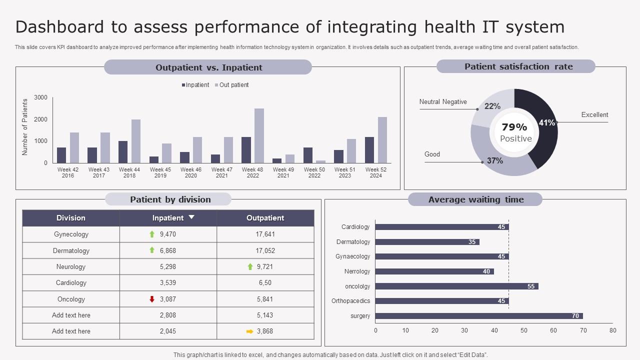 Transforming Medicare Services Using Health Dashboard To Assess Performance Introduction Pdf