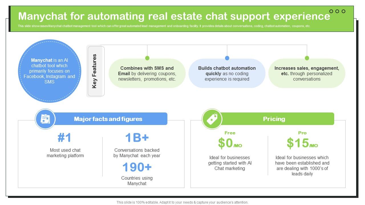 Transforming Real Estate Manychat For Automating Real Estate Chat Support ChatGPT SS V