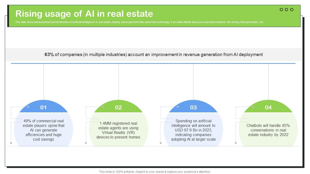 Transforming Real Estate Rising Usage Of AI In Real Estate ChatGPT SS V