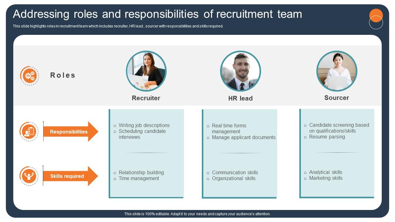Transforming Recruitment Process Addressing Roles And Responsibilities CRP DK SS
