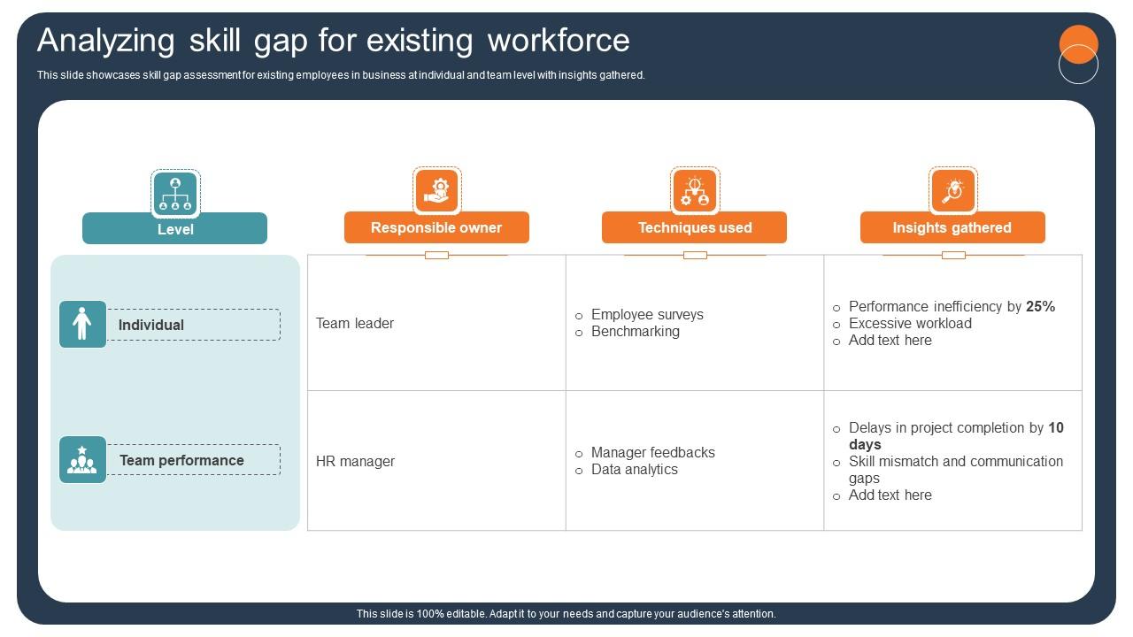 Transforming Recruitment Process Analyzing Skill Gap For Existing Workforce CRP DK SS