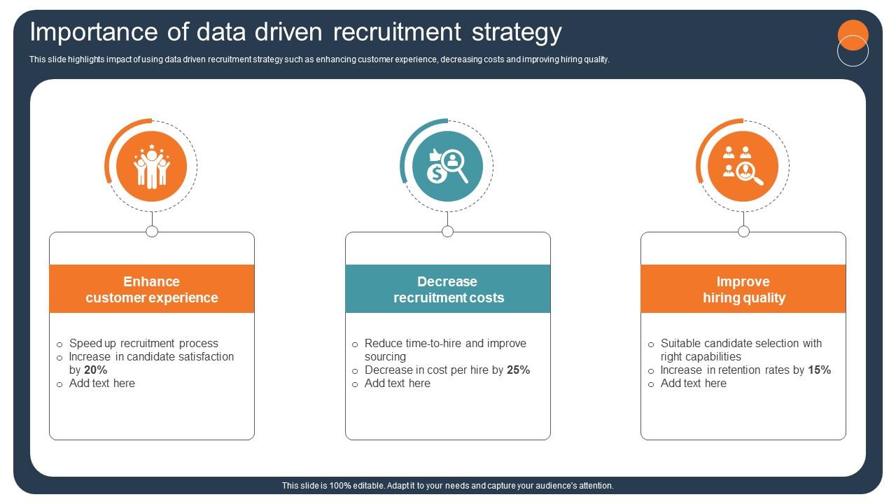 Transforming Recruitment Process Importance Of Data Driven Recruitment Strategy CRP DK SS