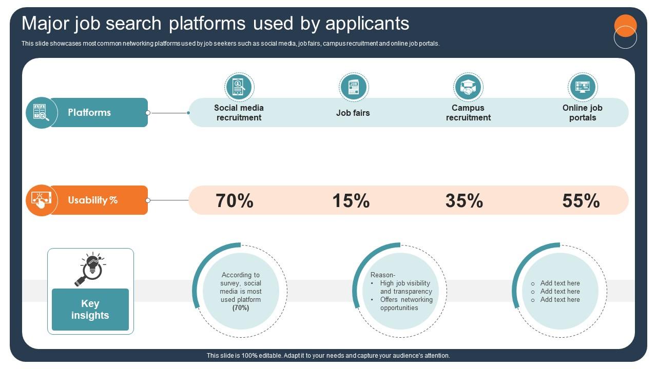 Transforming Recruitment Process Major Job Search Platforms Used By Applicants CRP DK SS