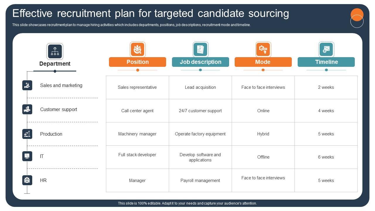 Transforming Recruitment Process Through Data Driven Effective Recruitment Plan CRP DK SS