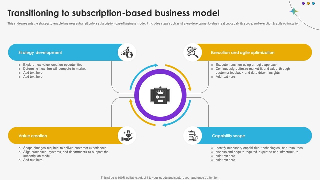Transitioning To Subscription Based Business Model DT SS V