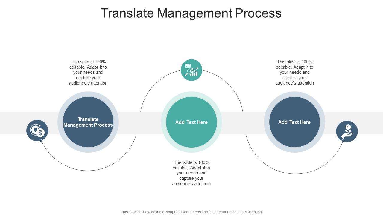 Translate Management Process In Powerpoint And Google Slides Cpb