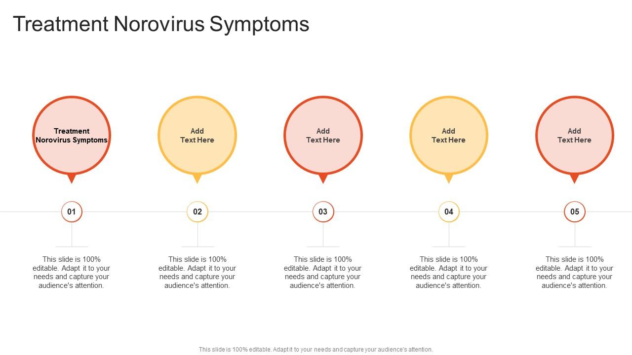 Treatment Norovirus Symptoms In Powerpoint And Google Slides Cpb