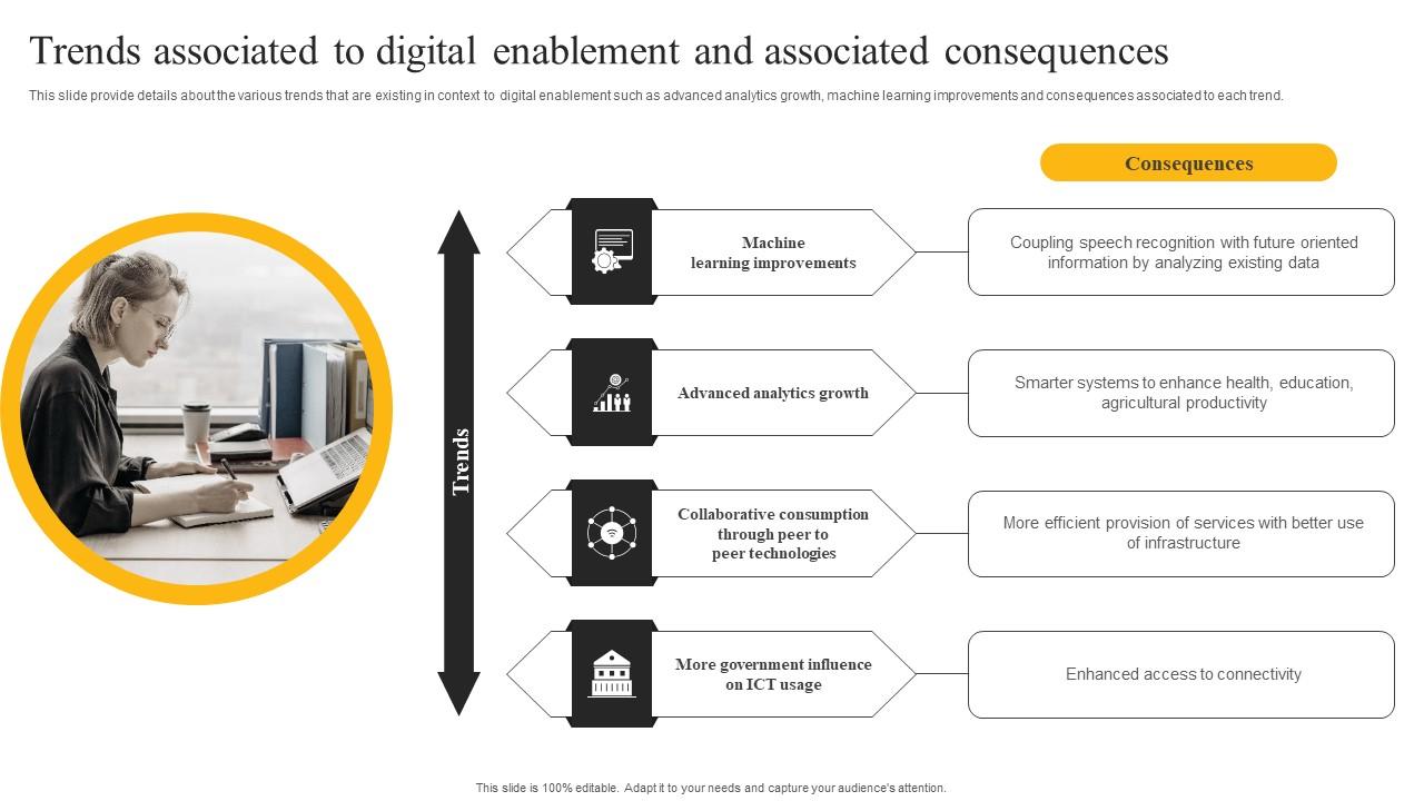 Trends Associated To Digital Enablement And Associated E Sales Generation Checklist Demonstration PDF