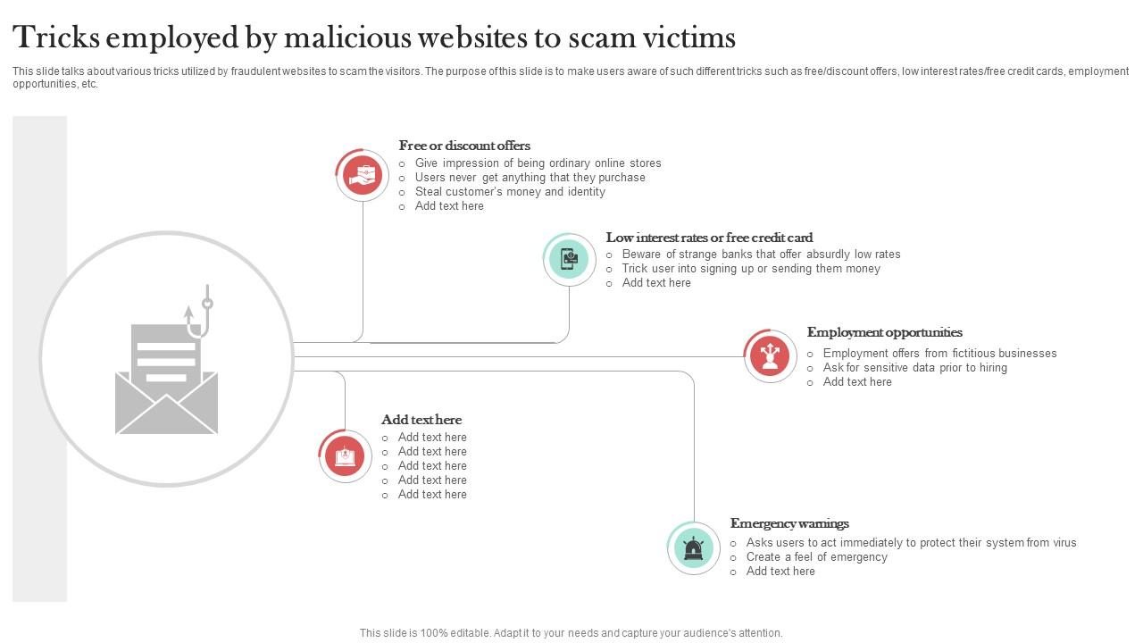 Tricks Employed By Malicious Websites Man In The Middle Phishing IT