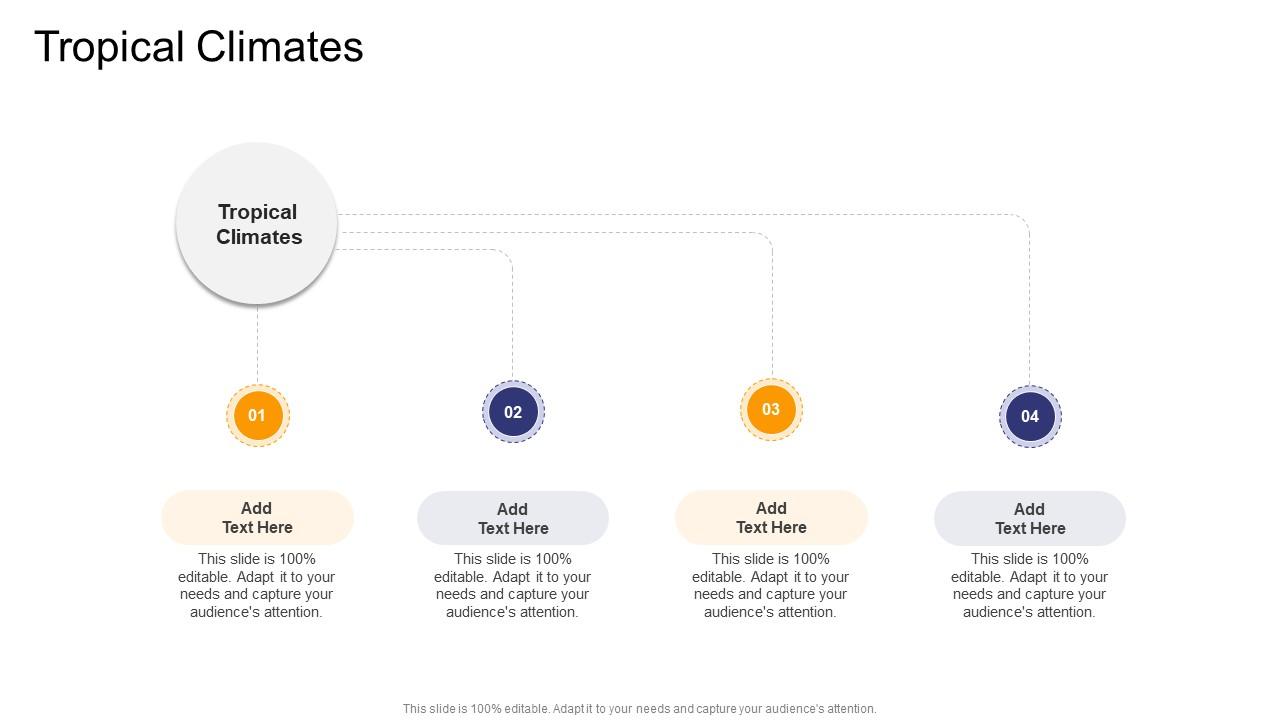 Tropical Climates In Powerpoint And Google Slides Cpb