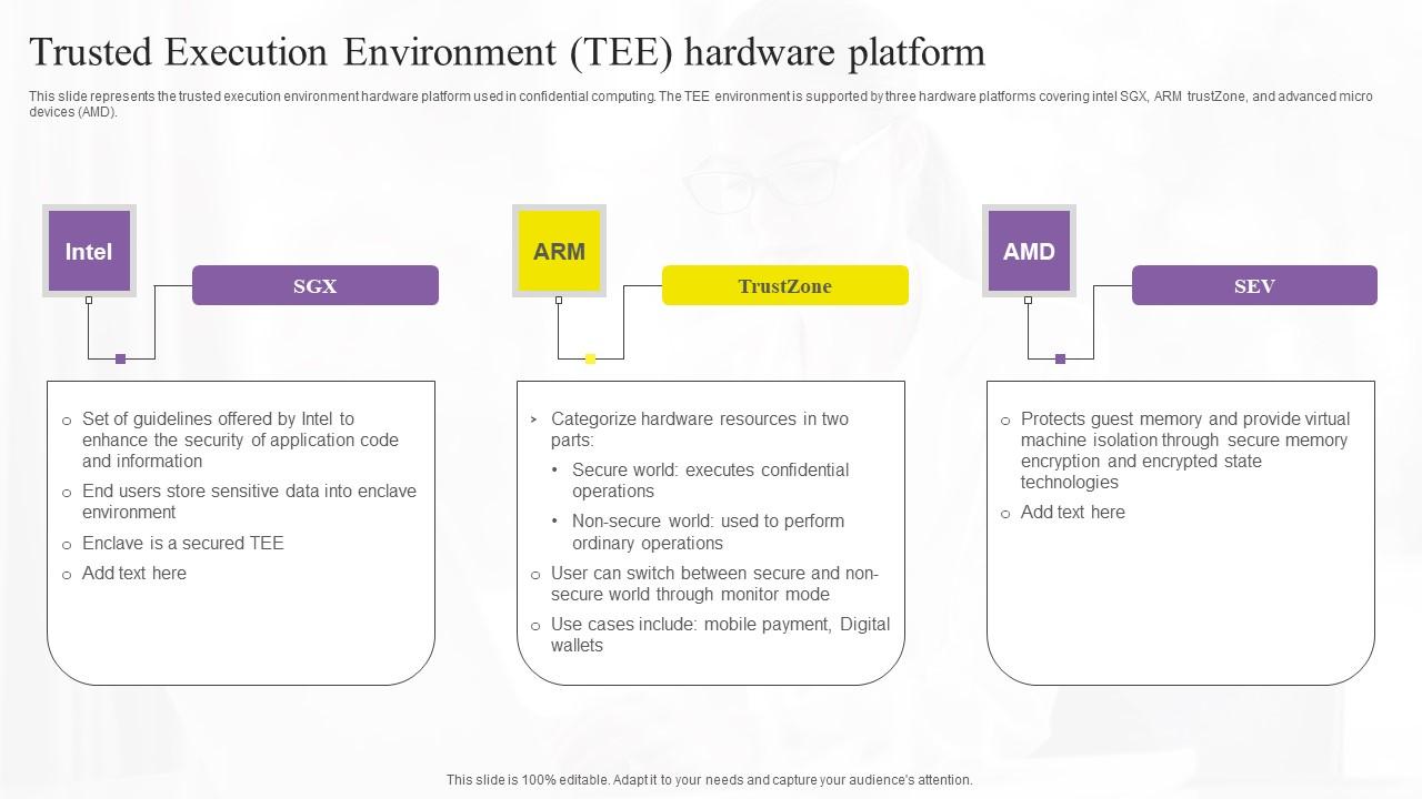 Trusted Execution Environment Tee Confidential Computing Technologies Brochure Pdf