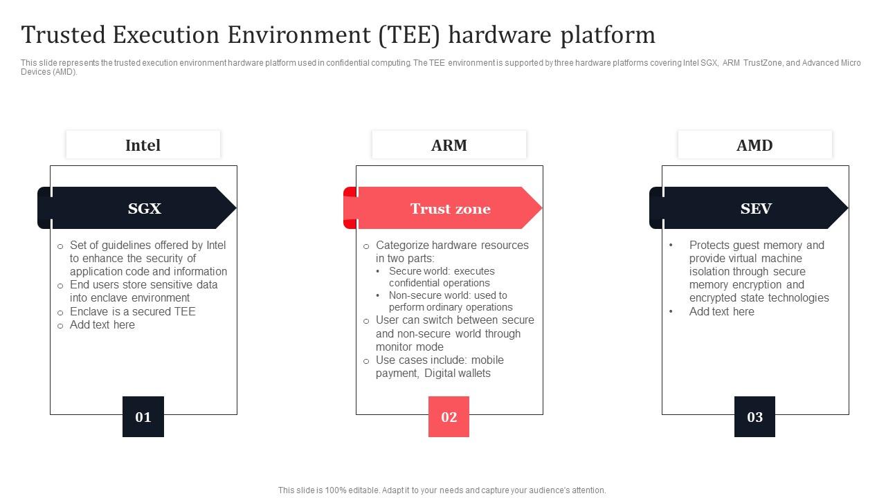Trusted Execution Environment Tee Hardware Platform Secure Multi Party Microsoft Pdf