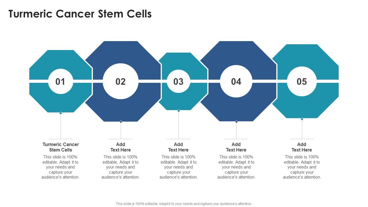Turmeric Cancer Stem Cells In Powerpoint And Google Slides Cpb