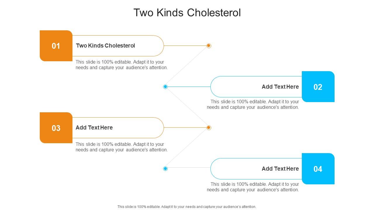 Two Kinds Cholesterol In Powerpoint And Google Slides Cpb