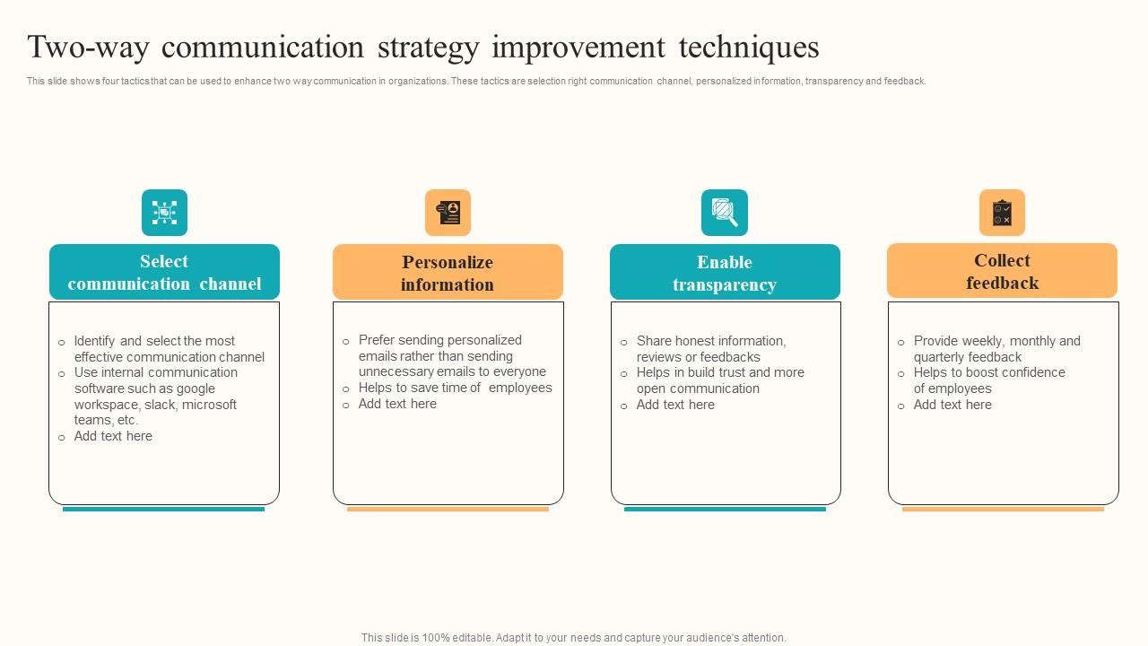 Two Way Communication Strategy Developing Employee Centric Marketing Program Graphics Pdf