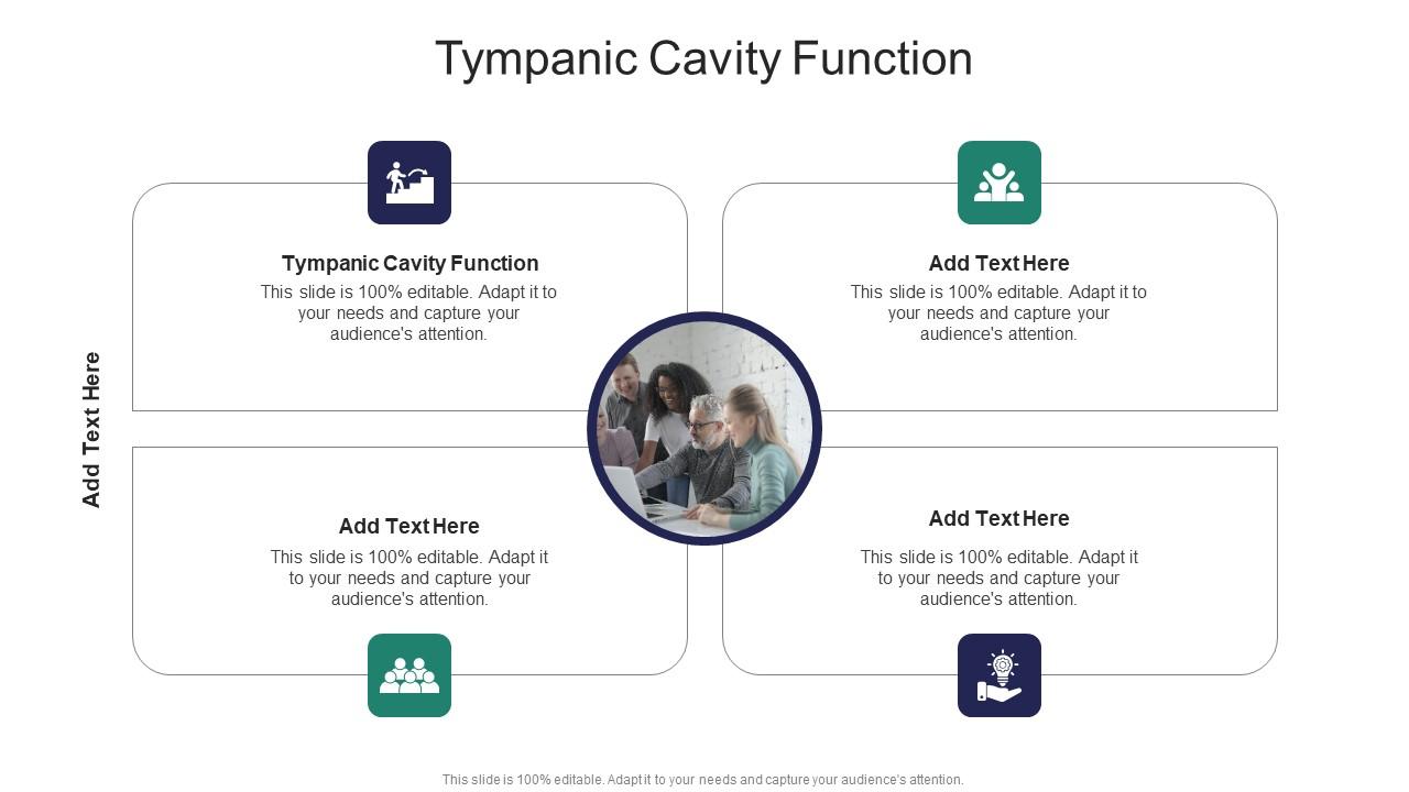 Tympanic Cavity Function In Powerpoint And Google Slides Cpb