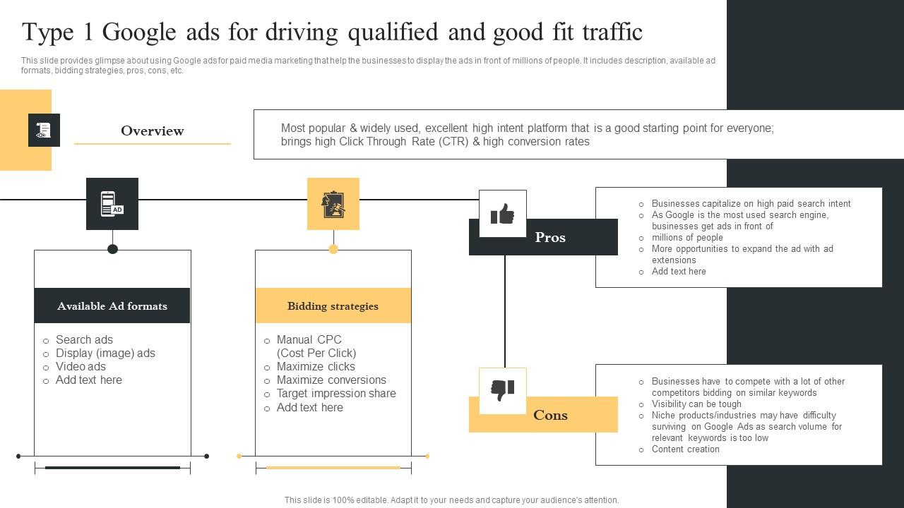 Type 1 Google Ads For Driving Comprehensive Guide For Paid Media Marketing Strategies Infographics Pdf