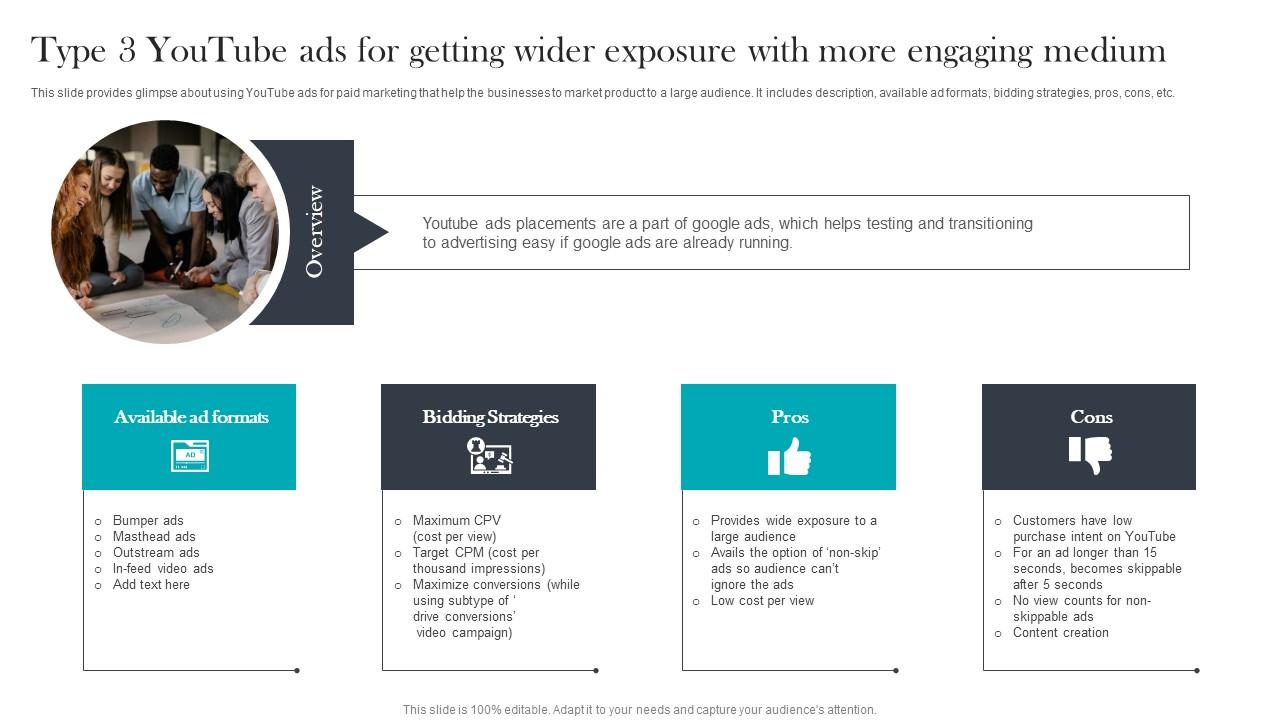 Type 3 Youtube Ads For Getting Paid Media Advertising For Optimizing Customer Icons Pdf