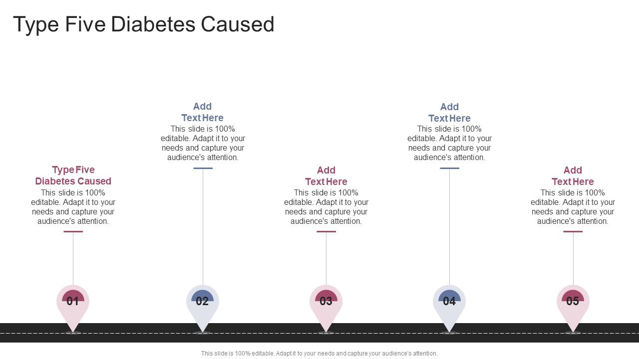 Type Five Diabetes Caused In Powerpoint And Google Slides Cpb