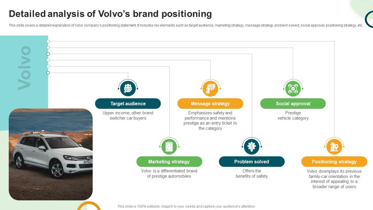 Types And Examples Of Product Detailed Analysis Of Volvos Brand Positioning