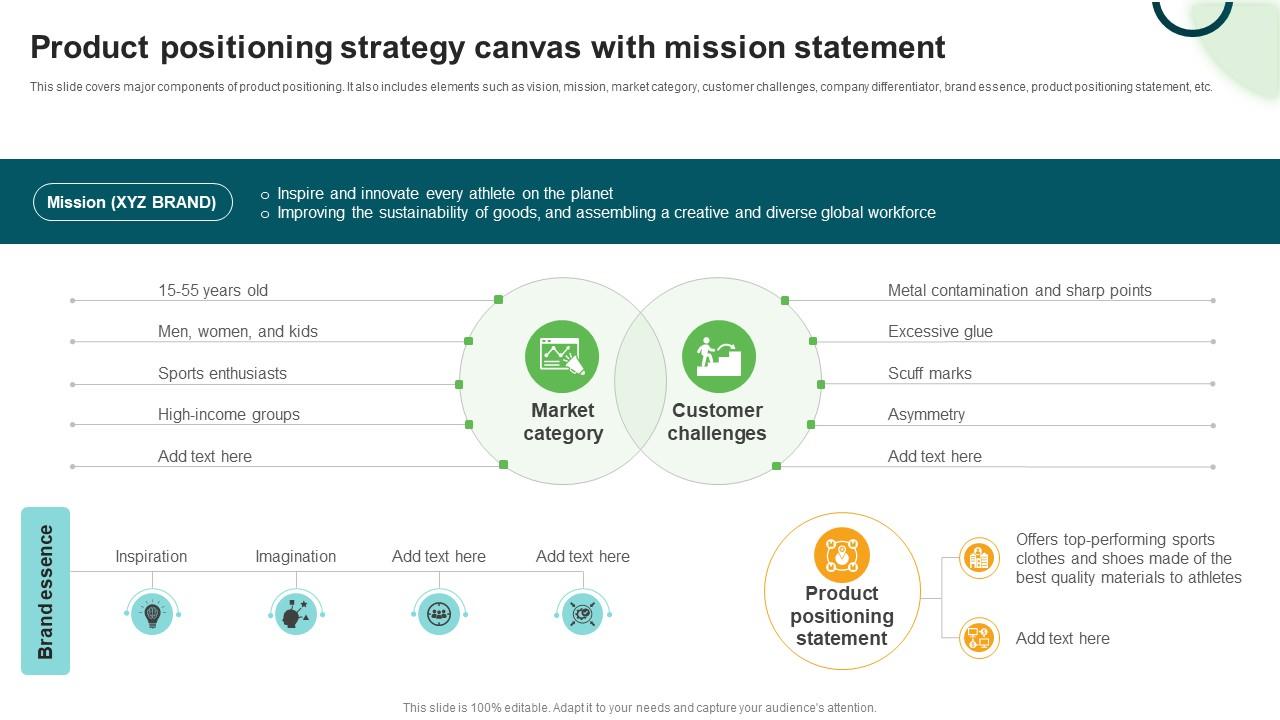 Types And Examples Of Product Positioning Strategy Canvas With Mission Statement