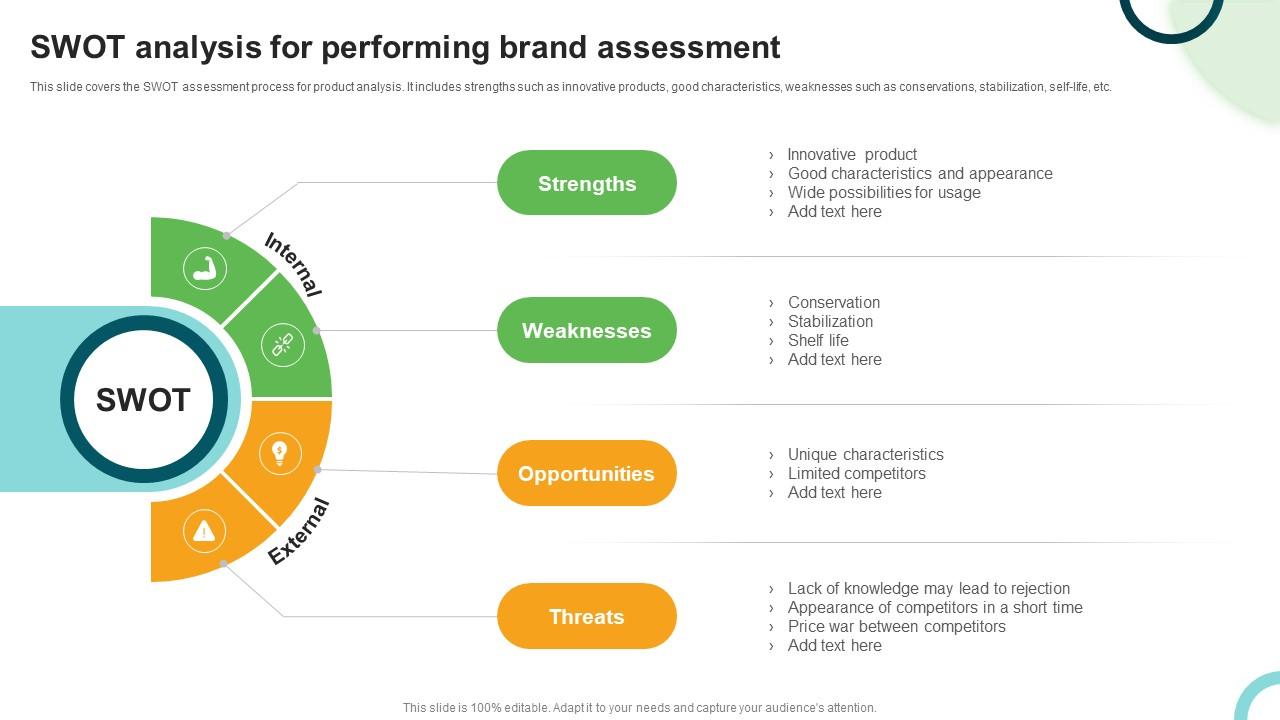 Types And Examples Of Product SWOT Analysis For Performing Brand Assessment